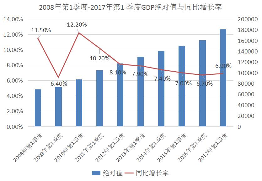 贷款比gdp_站在中国金融周期的顶部 吃人的紧缩 简明的信用紧缩分析框架(2)