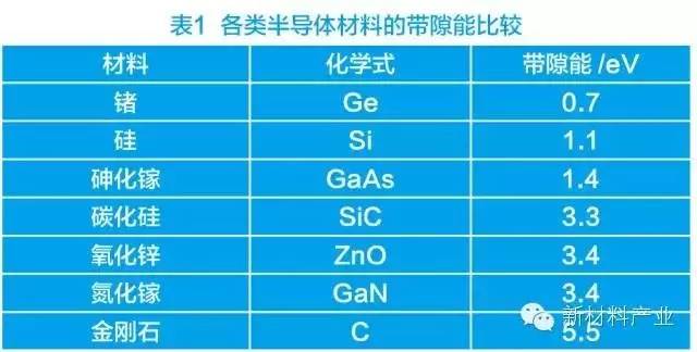 SiC市场激烈万年芯在碳化硅领域的深耕与展望