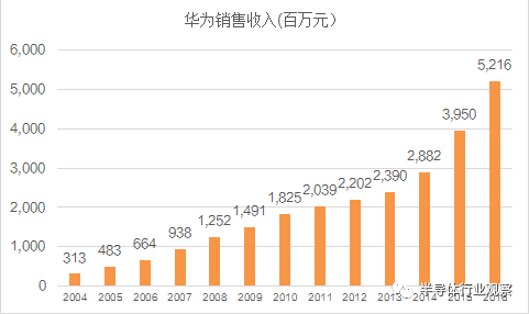 一个优秀华为员工的成长历程