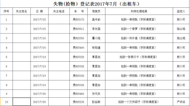 盘州公交,7月15日至21日期间,失物招领