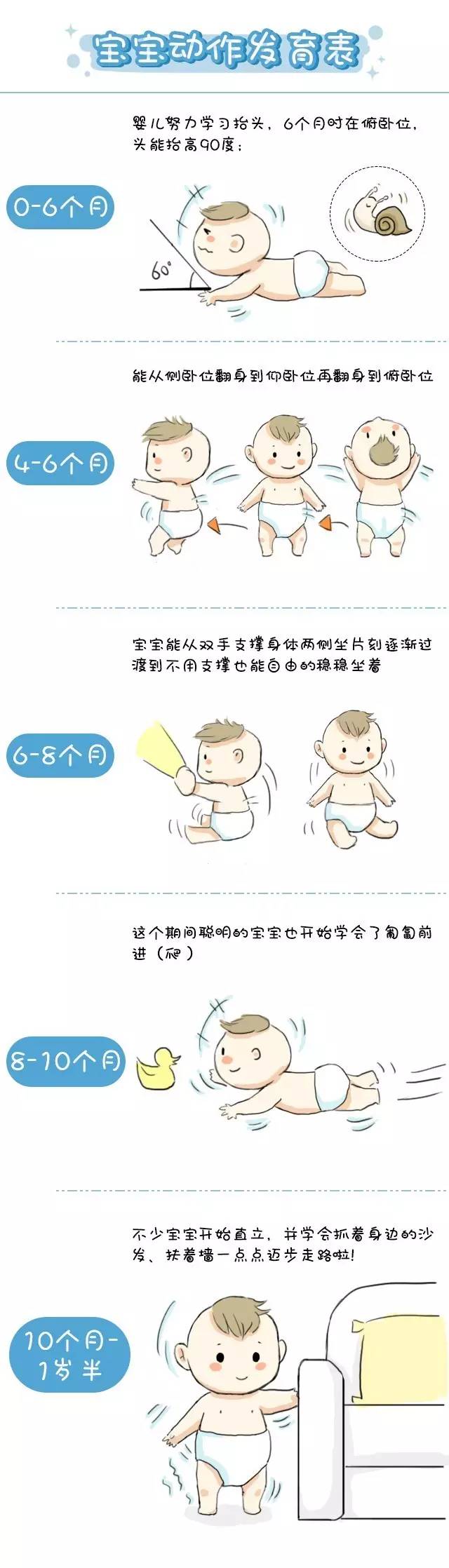 务必收藏 | 宝宝大动作发育全解析