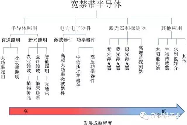 160亿元长沙三安第三代半导体项目迎新进展