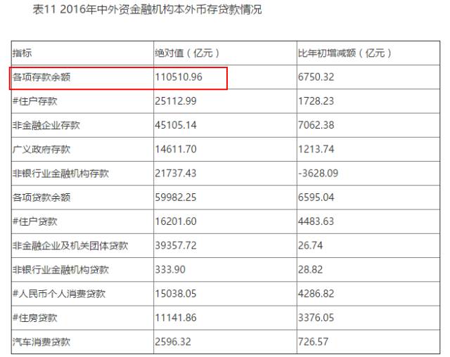 上海有多少常住人口_数据显示上海幼儿教师缺口万人急需补充(3)