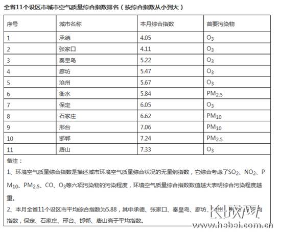 河北168县城gdp排名_河北各县 市 区 人均GDP排名(2)