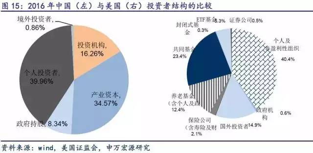 大数据解读中国股民现状 聪明投资者的十大特