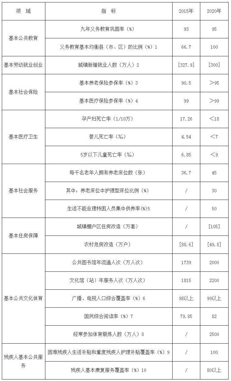 残疾人人口基础数据库_残疾人人口基础数据库管理系统 综合信息门户(3)