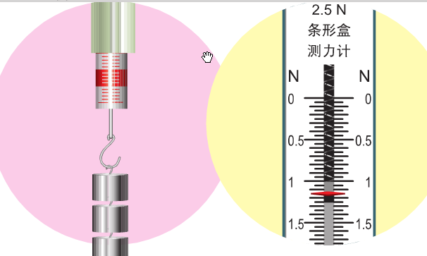 1.校零,使指针对准零刻度线;测量前:三,弹簧测力计5.