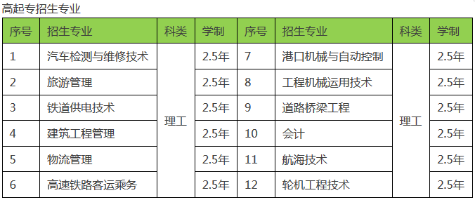 本科大学最低人口规模_分数线最低的本科大学