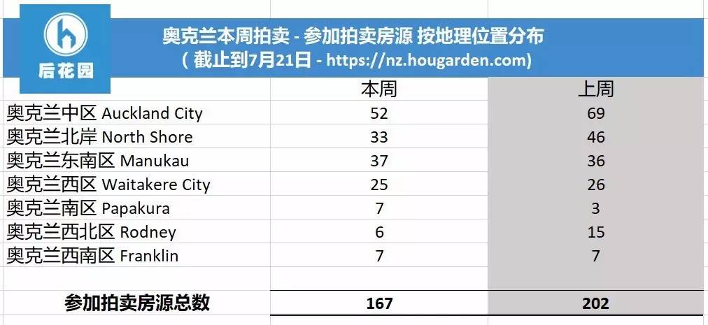 拍卖费是否计入gdp_以下哪些计入GDP(2)