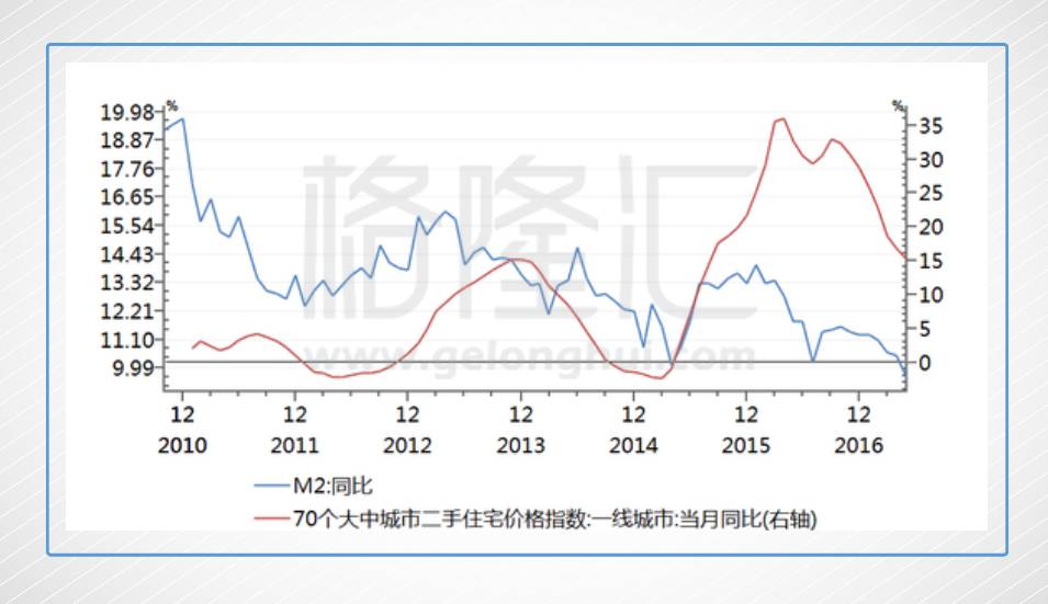 gdp 货币_中国gdp增长图