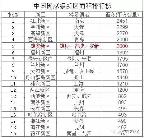 安新gdp_房价 GDP 面积人口 无锡和雄安新区的那些差别(3)