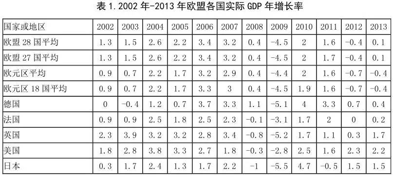 hdi和gdp为什么高度相关_以全球为鉴 这个重要指数大降,和GDP 房价高度相关,领先半年时间(2)