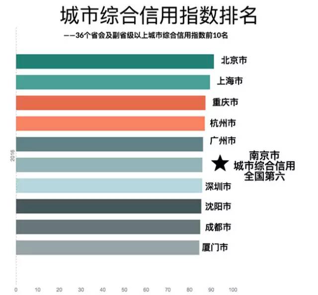 南京人口多少_2017年南京人口大数据分析 常住人口增加6.5万 出生人口减少0.5