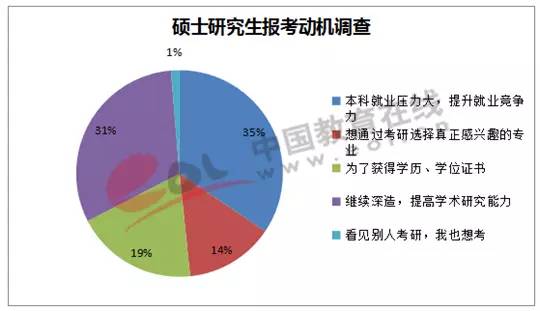 中国研究生占人口比例_深圳提出 10年内,3至5所高校进入全国前50(2)