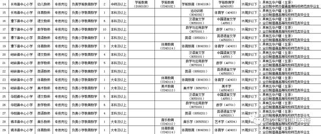 五华人口有多少_五华这13人被扣12分 有你认识的吗(2)