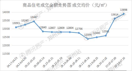 广州gdp占比(3)