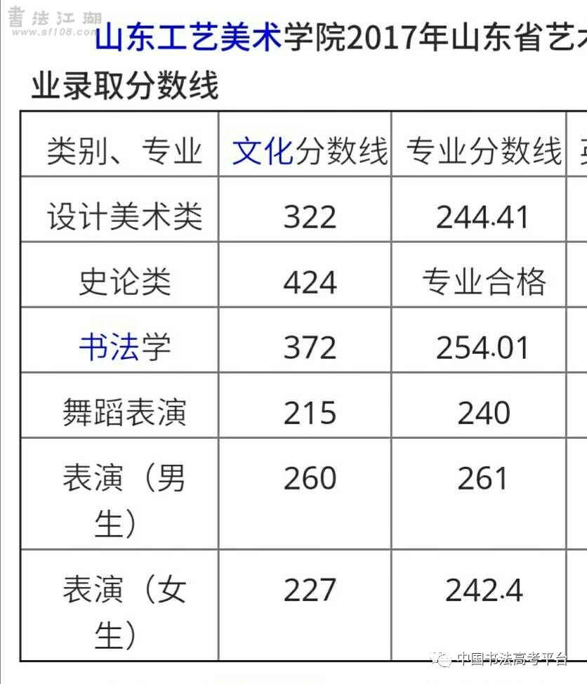 2017年招收书法高校最低录取分数线汇总(书法江湖汇总)