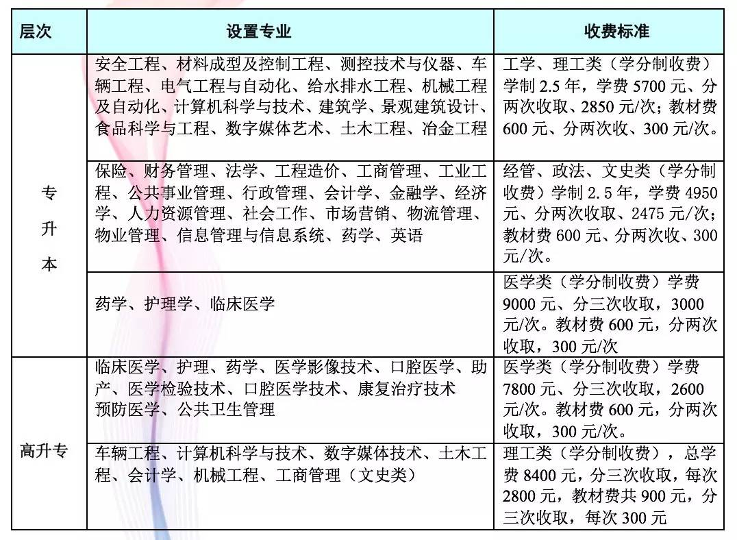 本科以上学历