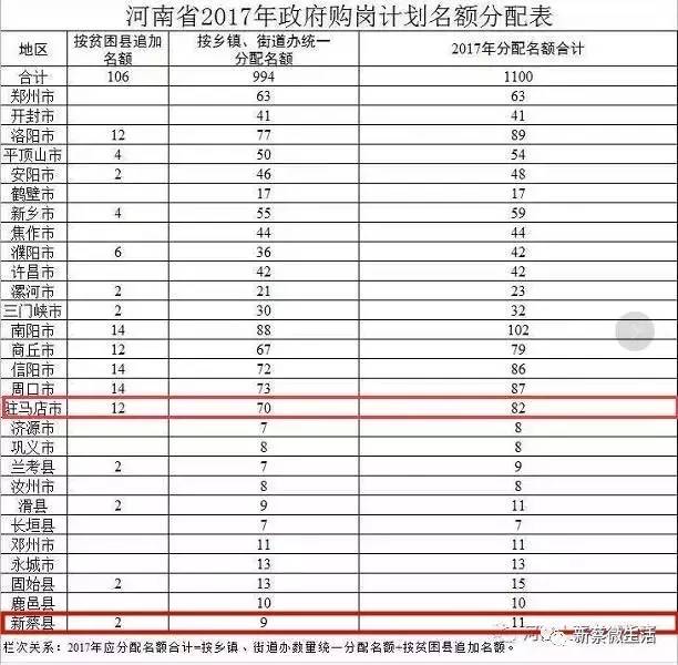 新蔡人口2017_新蔡西湖公园