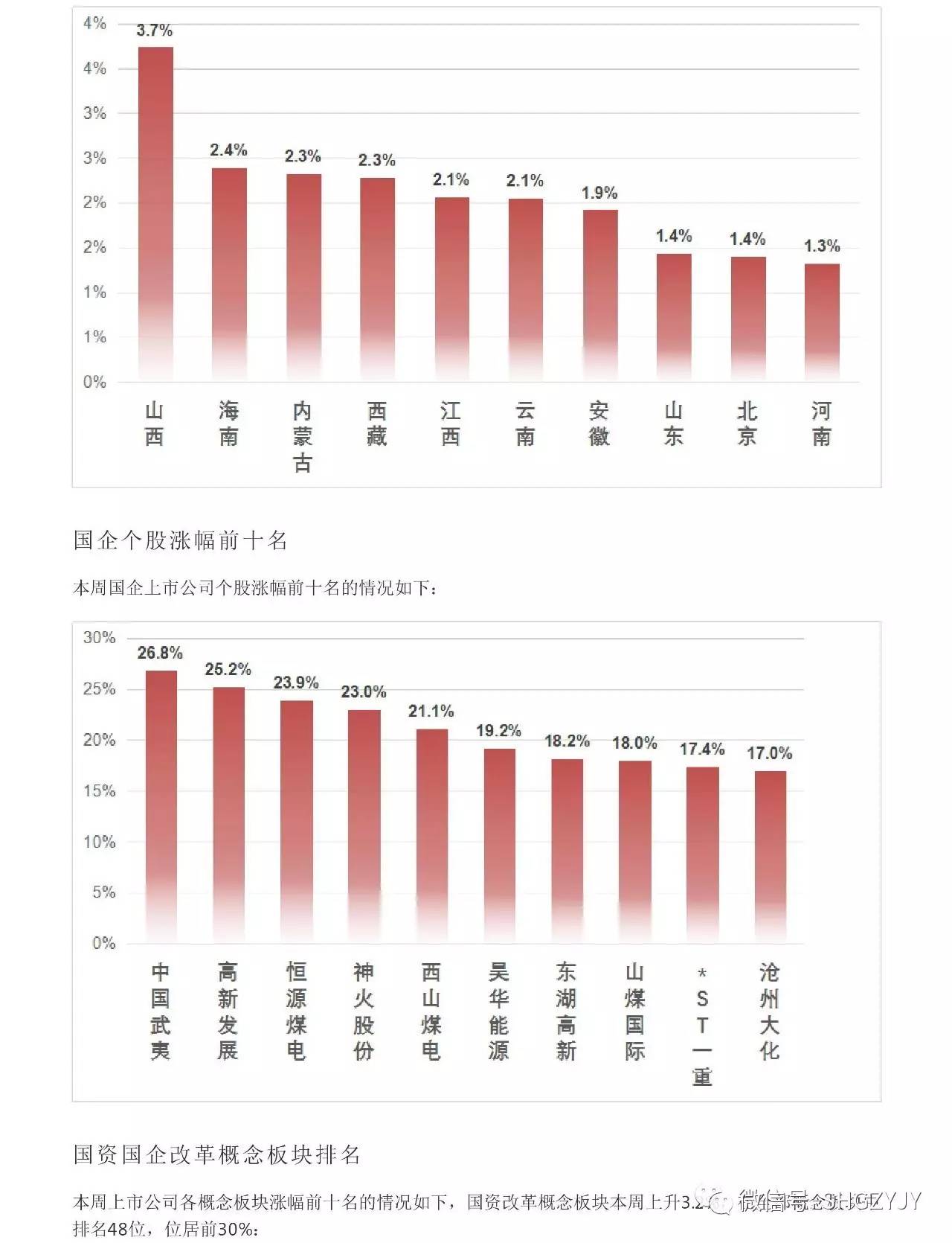 北京gdp属国企吗_GDP第一大省有哪些省属国企 快来看一看