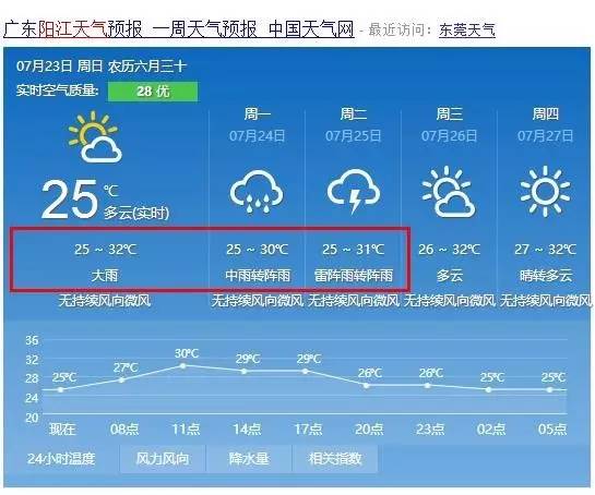 陵水天气预报40天