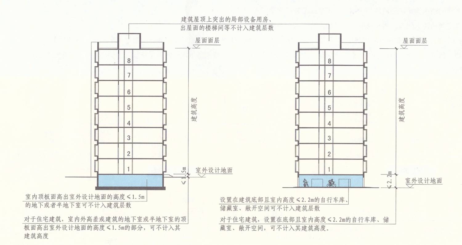 自己建房屋计入GDP吗_房屋出租图片