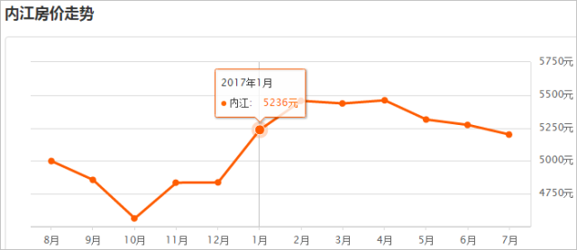 眉山市1997年GDP_封面眉山 厉害啦 眉山即将化身 公交都市 ,全国才50座,以后出行超级便捷