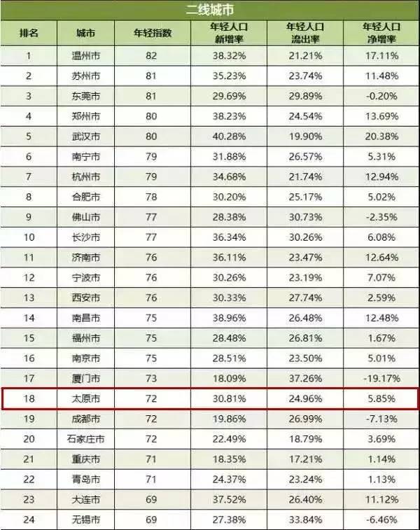 中国人口增长率变化图_人口净增长率