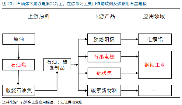 周期复辟下的黑色大牛市:钢铁产业链还有哪些可以切入的"涨价"逻辑?