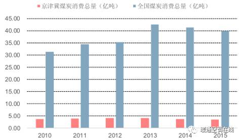 山西煤炭占经济总量_山西煤炭中心医院(2)