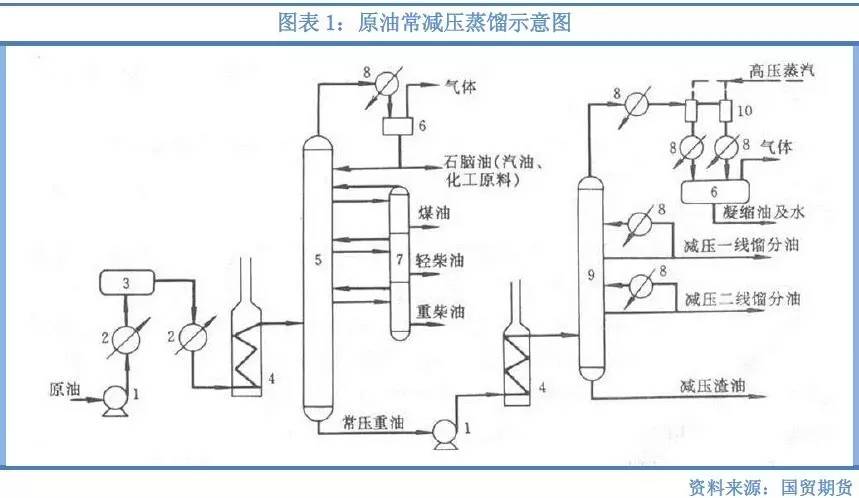 专题报告从原油到化工品一常减压蒸馏