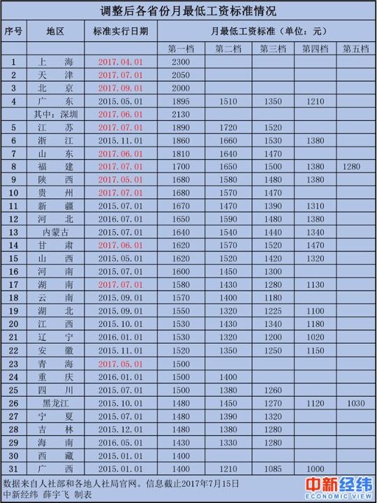 中宁gdp最低排名2021_31省份2021年GDP小目标来了 最低6 ,最高10(2)