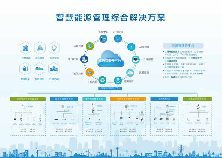 智慧能源实现智慧城市节能减排