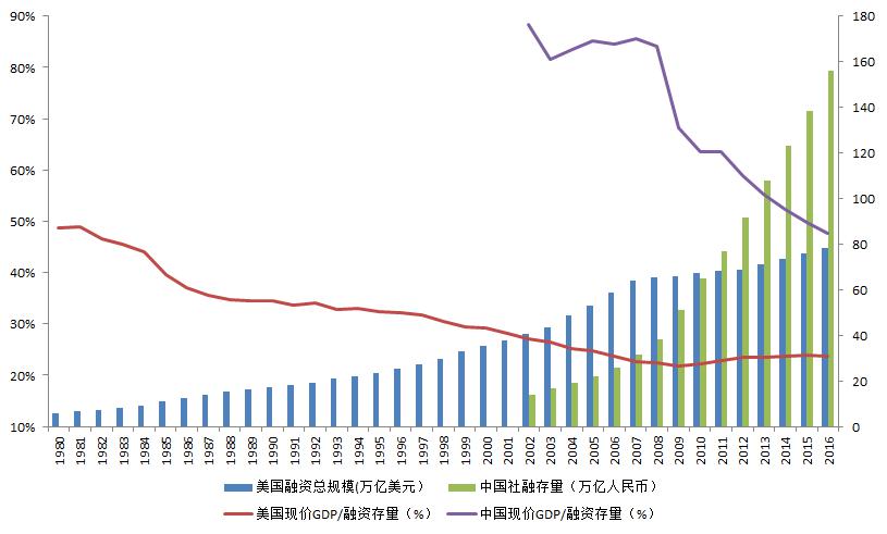 gdp横向_中国gdp增长图(3)