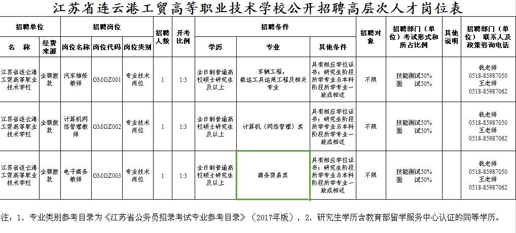 公考零距离|7月24日江苏省事业单位招考信息公布(不限