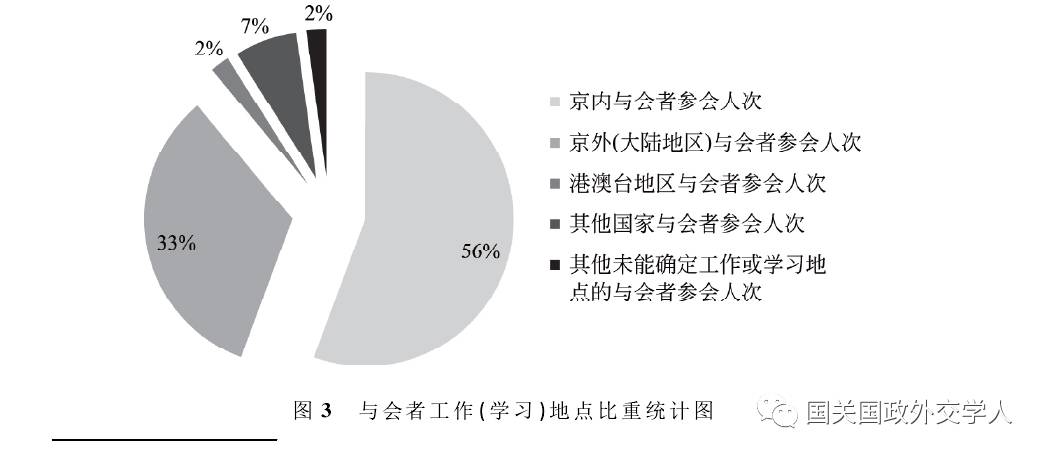 【学术观察】李巍 宋亦明:中国国际关系研究的缩影