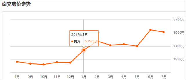 2021眉山各地区gdp_2021年,各省市最新GDP排行榜(2)