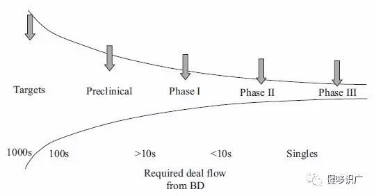 b体育生物技术药企的BD在做什么？(图4)