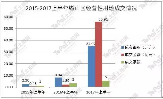 无锡锡山区2020gdp_2020年无锡各区GDP排行榜(2)