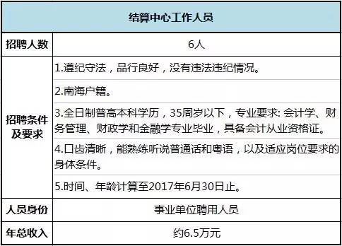 招聘邮件回复_招聘 上海市虹口区招聘社区辅助工作人员20名(2)