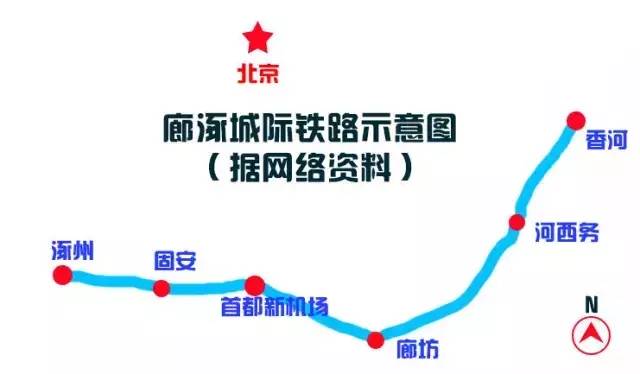 线路起自新廊坊站,途经北京新机场,终点与规划的京石城际涿州南站相连