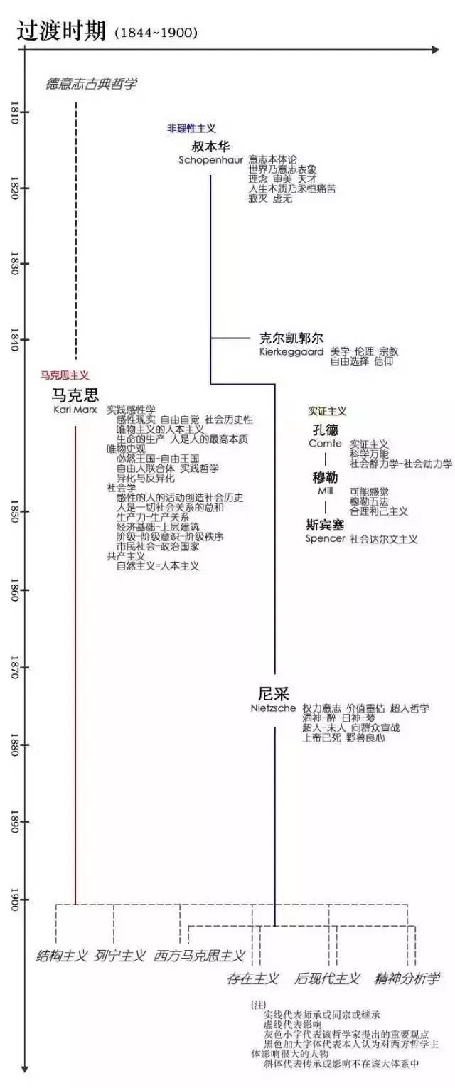 从发展哲学的角度理解高质量发展 构建中国特色哲学社会科学(图2)