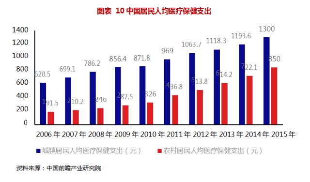 老年人口基数最大的国家_中国人口基数大图片(3)