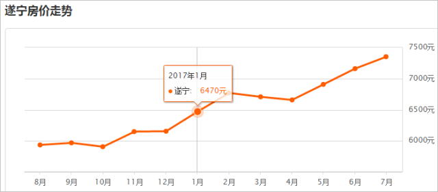 遂宁2920年GDP_实时(2)