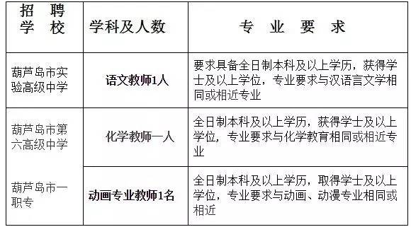 招聘的请示_关于项目人员招聘议案的请示 2月23日(5)