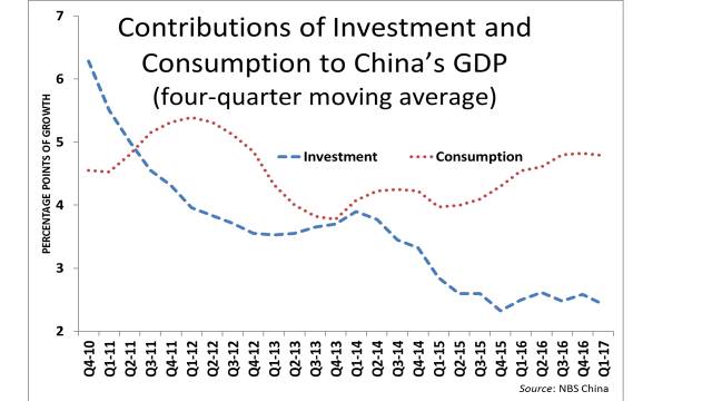 中美gdp构成(2)