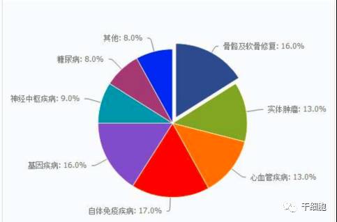 中国未来人口重心_中国未来人口结构图(3)