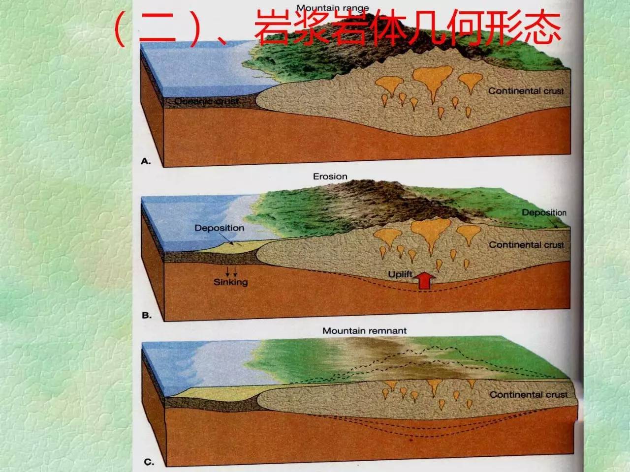 构造地质学丨岩浆岩体构造