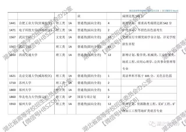 湖北省技能高考