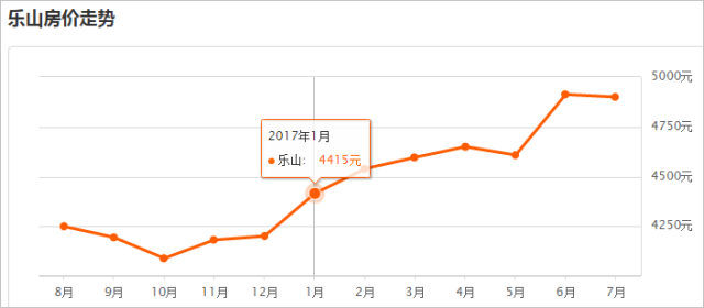 机场GDP(3)